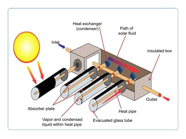 Heatpipe