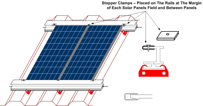 Esquema ilustrativo dos componentes de um painel fotovoltaico. [8] 