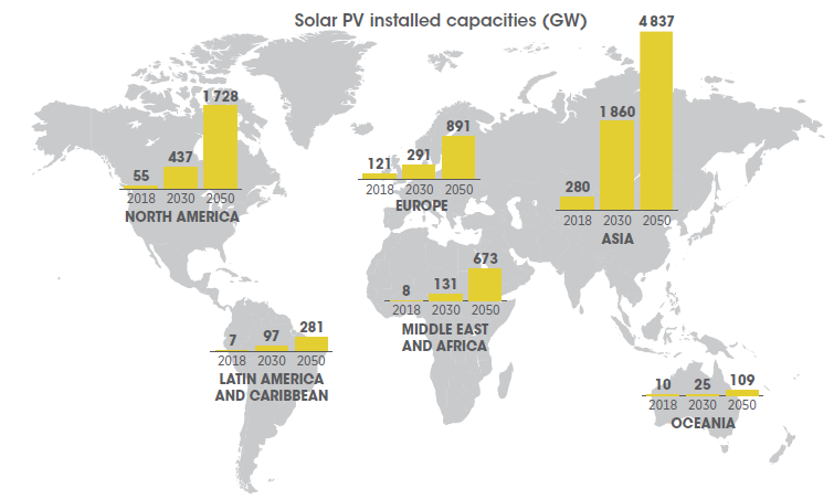  Capacidade dos painéis fotovoltaicos instalados por região, em GW. [9] 