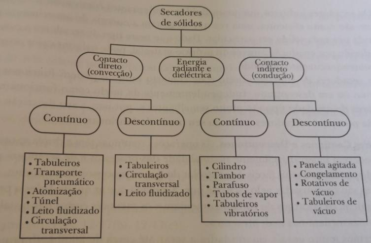 Secadores-001.png