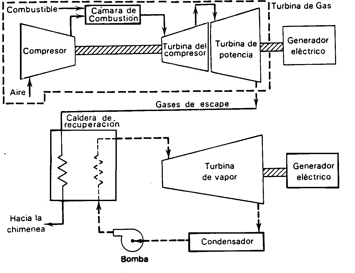  Imagem ilustrativa da planta de um ciclo combinado