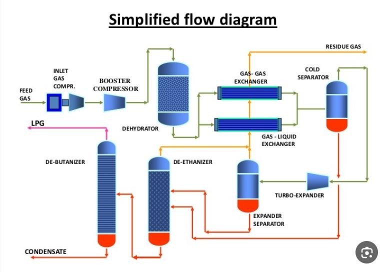 Diagrama de fluxo