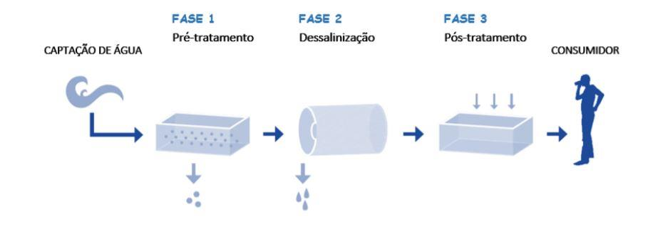 Sistemas_de_Dessalinizacao-001.png