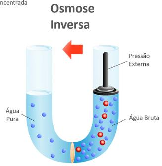 Sistemas_de_Dessalinizacao-002.png