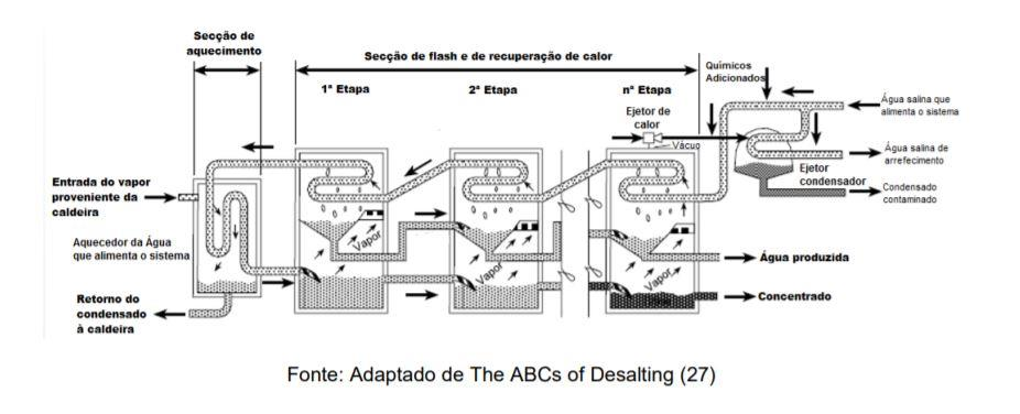 Sistemas_de_Dessalinizacao-004.png