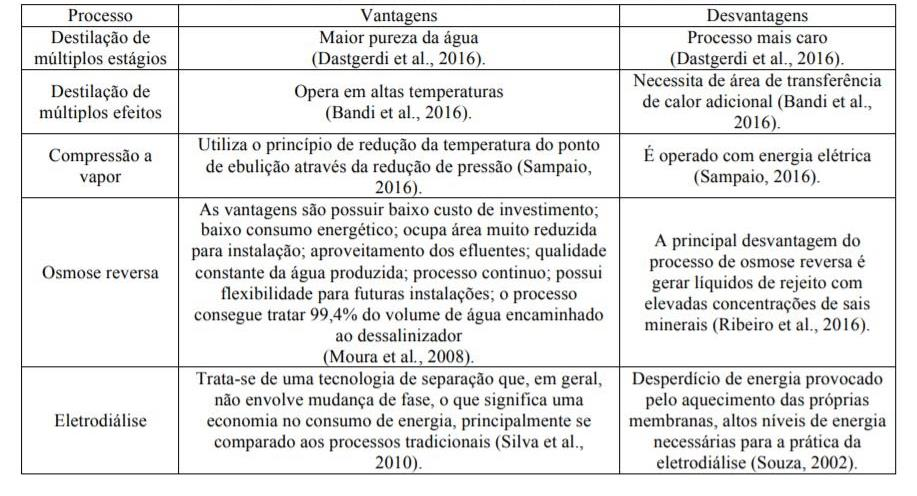 Sistemas_de_Dessalinizacao-007.png
